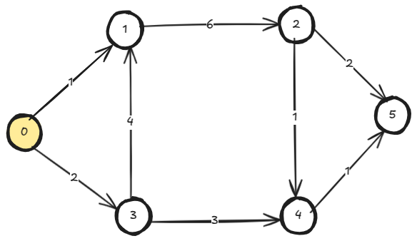 Dynamic Programming – unreasonably effective