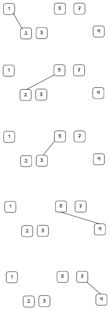 Leetcode 244 Shortest Word Distance Ii Unreasonably Effective